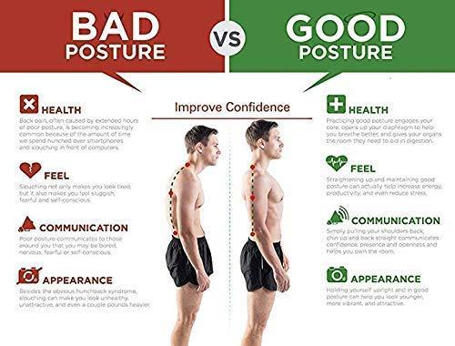 Premium Unisex Posture Corrector Brace | Professional Back Support Belt